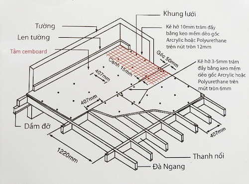 Tấm Cemboard - Tấm xi măng